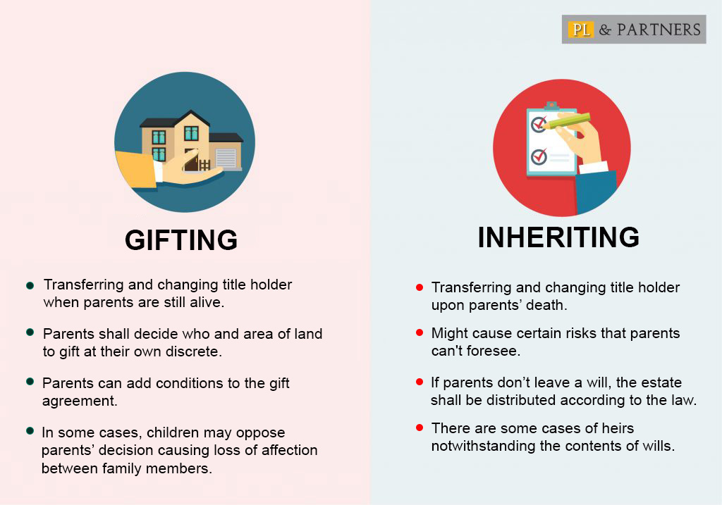 Differences between Gifting and Inheriting land use rights for children.
