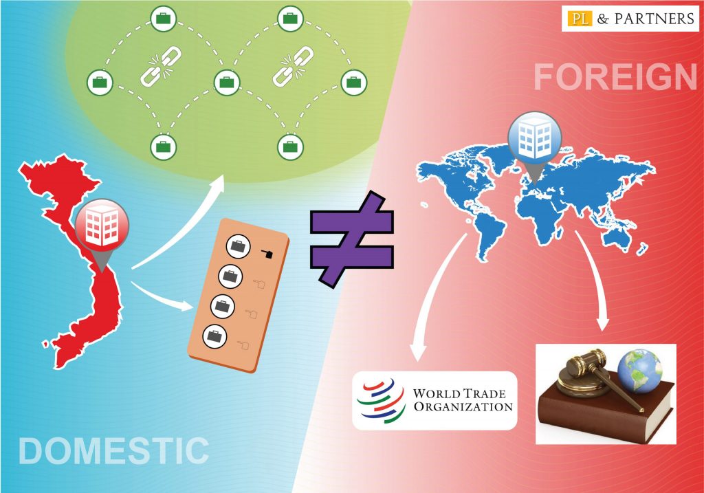 There are differences in business registration of domestic and foreign enterprises.
