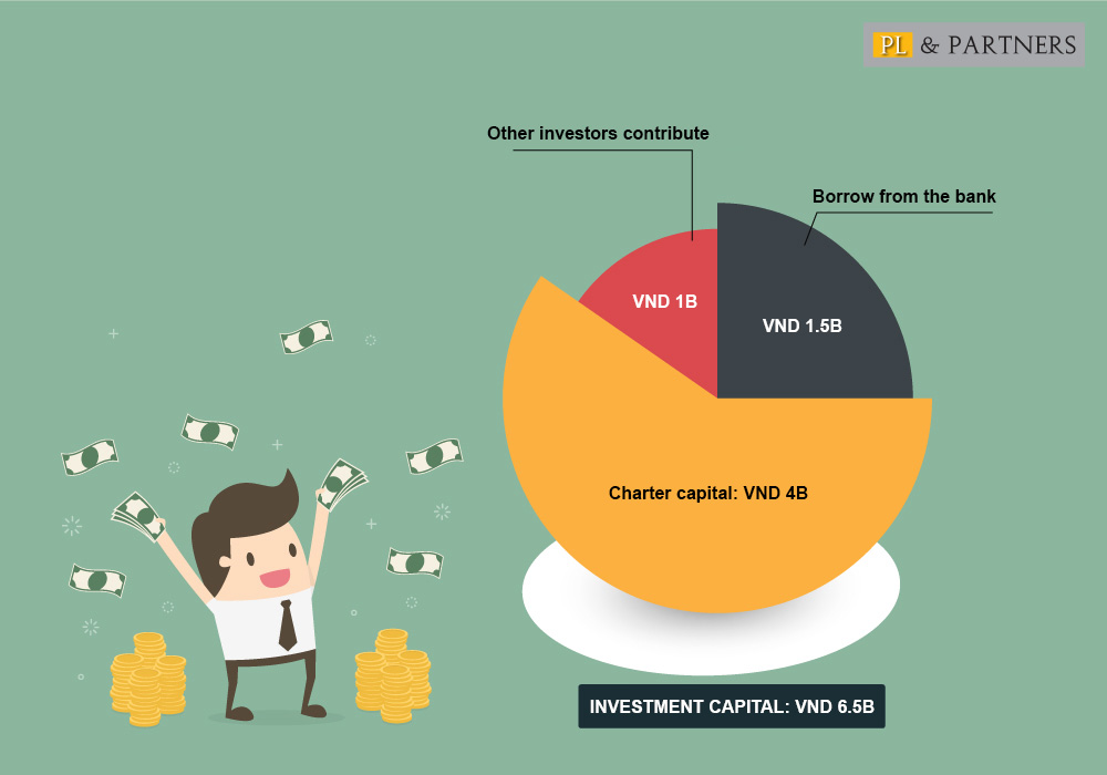Example for investment capital.