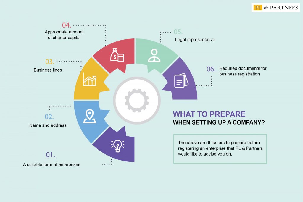 06 factors to prepare when setting up a company.