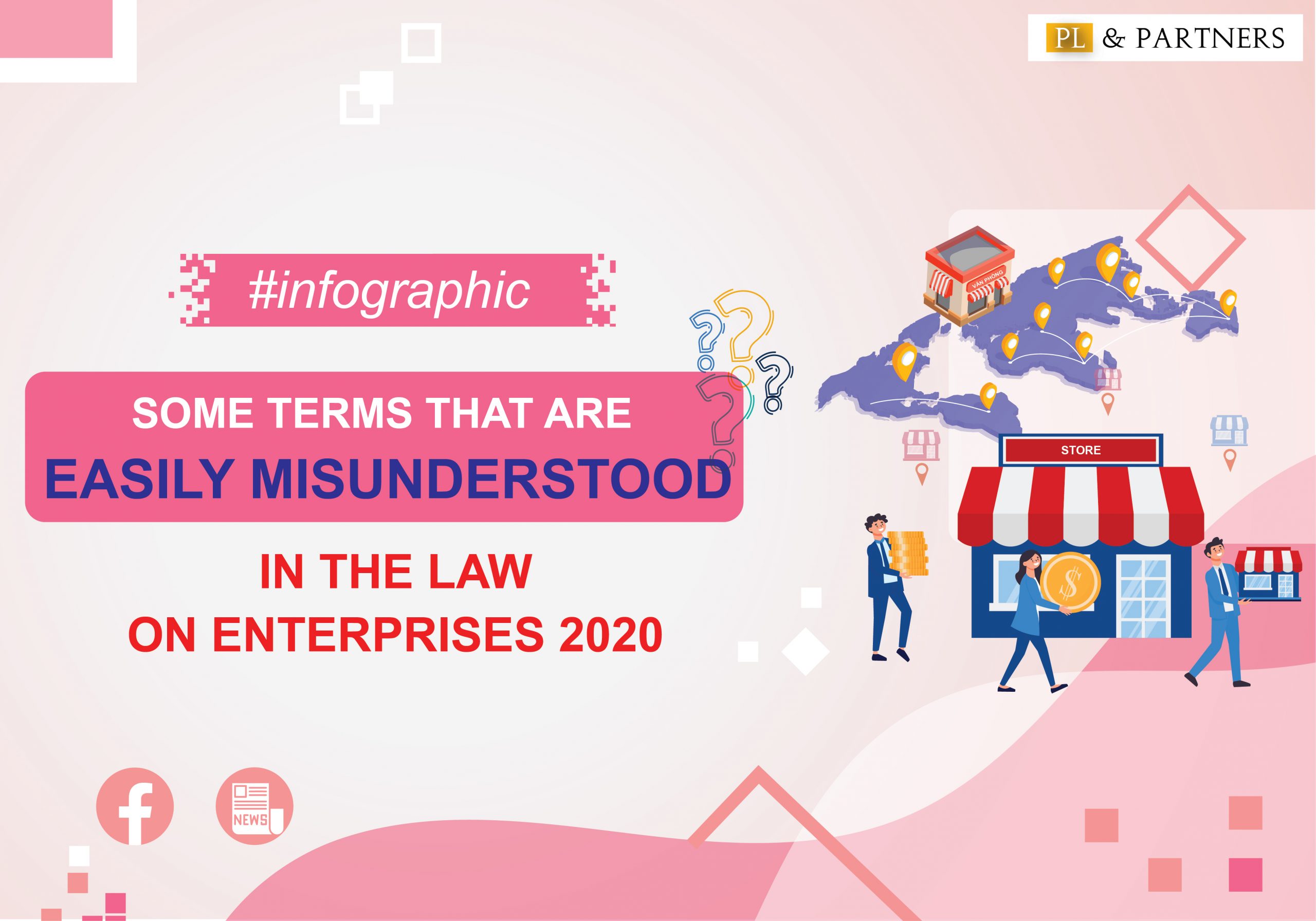 Easily misunderstood terms in the law on enterprises 2020